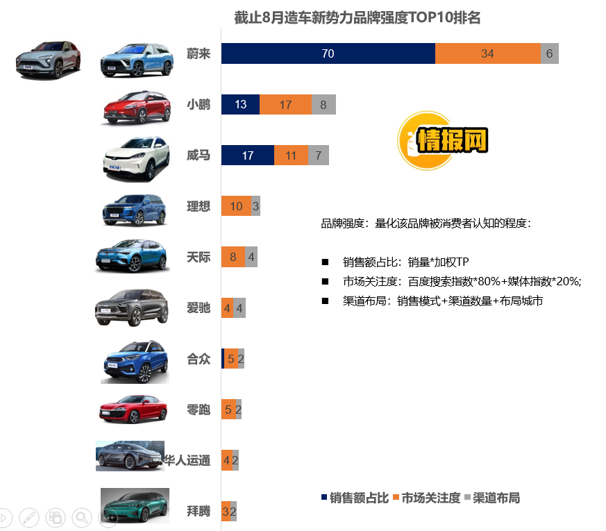 汽车品牌10强，引领行业的翘楚