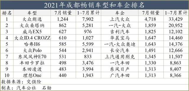 成都知名汽车品牌