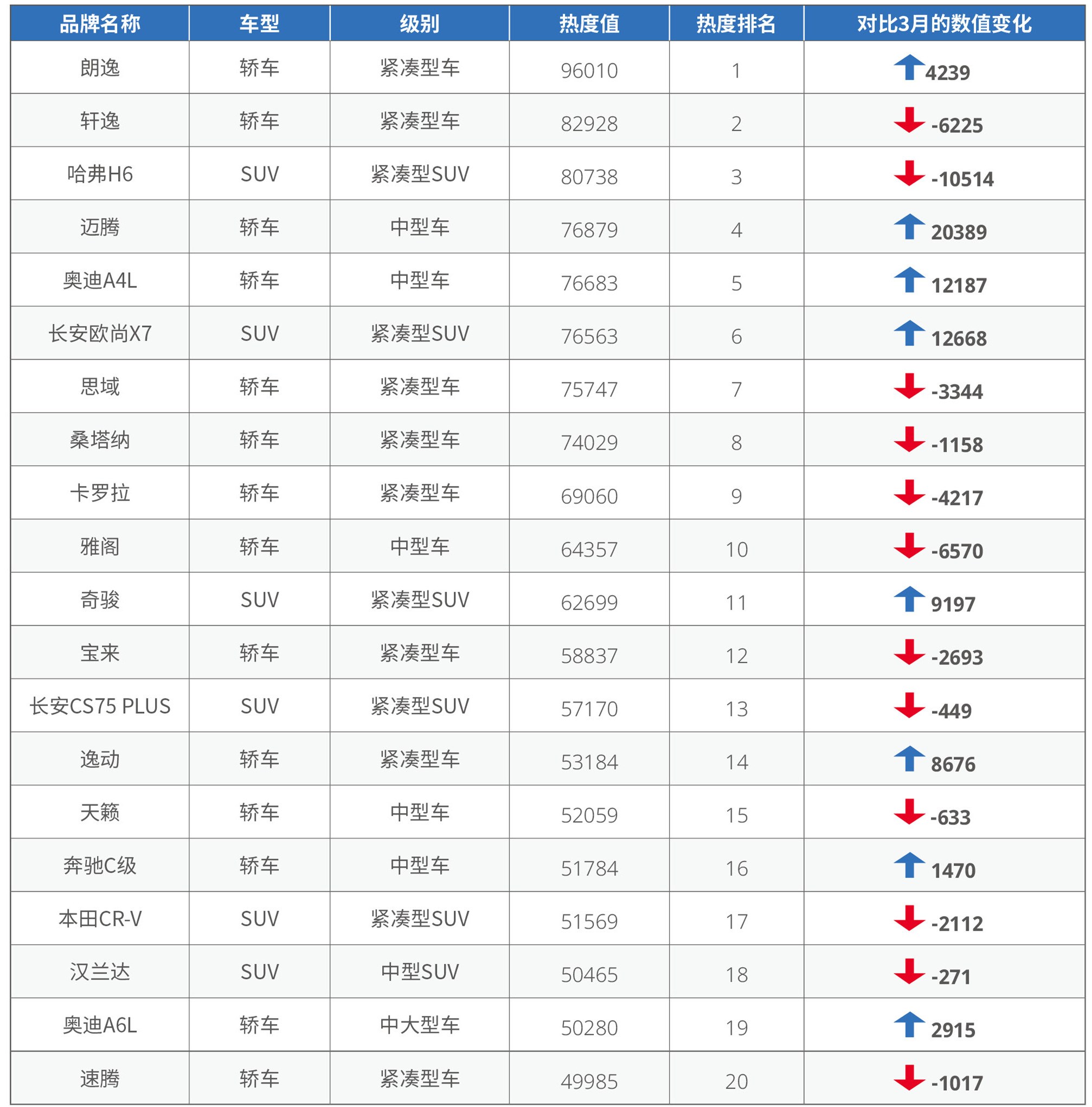 汽车品牌热度排行