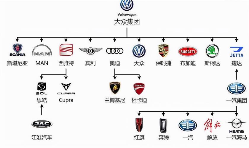 德国汽车品牌档次