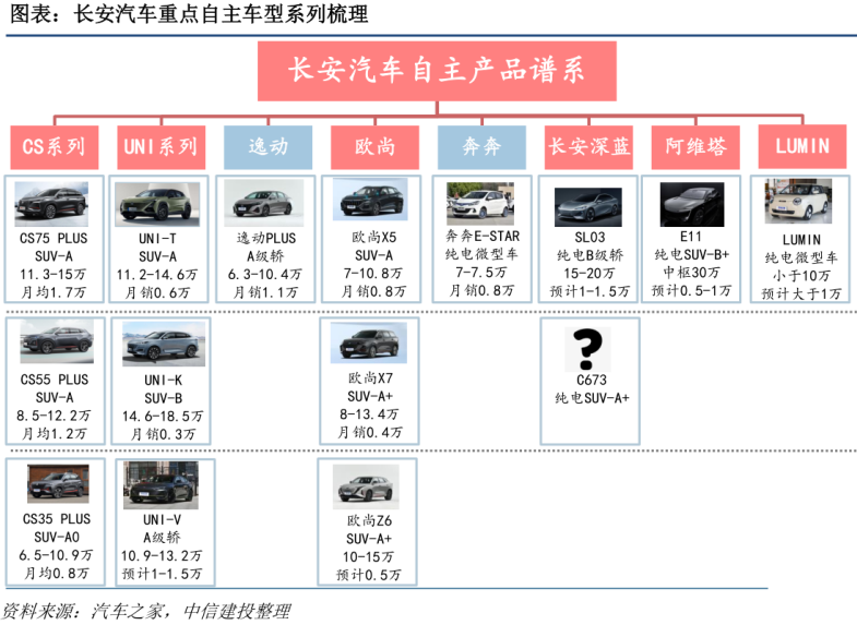 长安汽车品牌问题