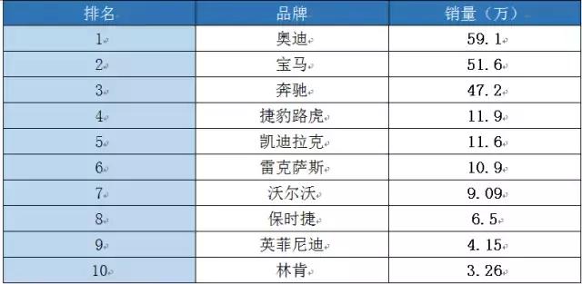 汽车品牌排名2016，豪华与实力并存