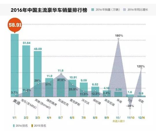 汽车品牌排名2016，豪华与实力并存