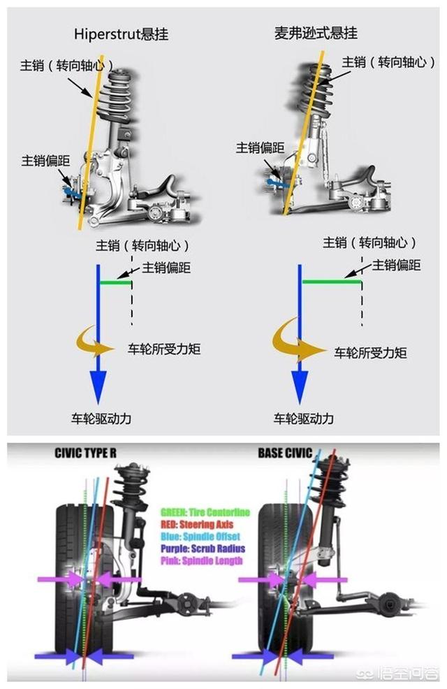 汽车品牌扭转方法