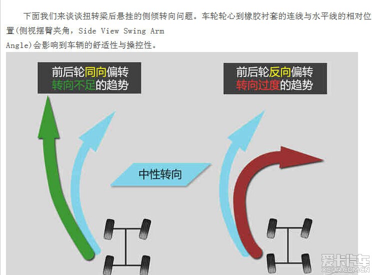 汽车品牌扭转方法