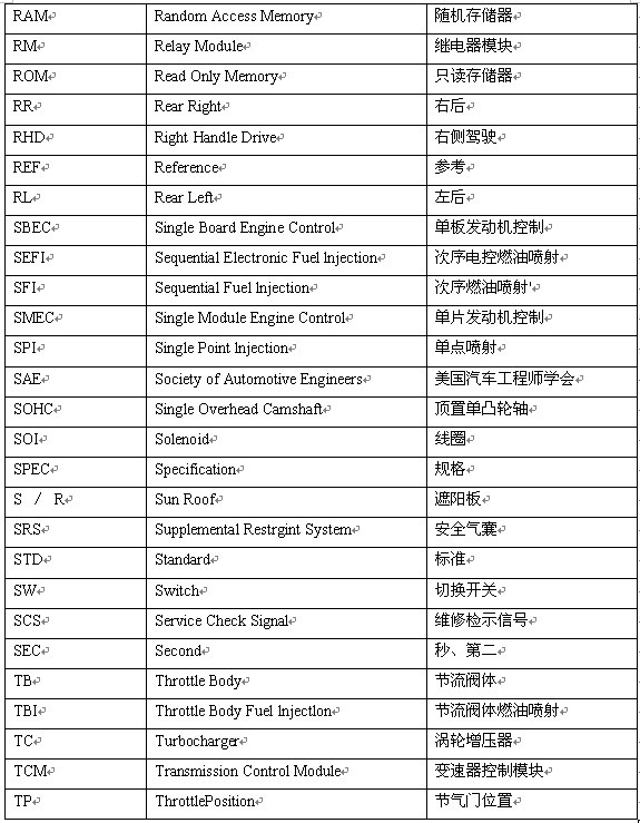 各类汽车品牌的英文介绍