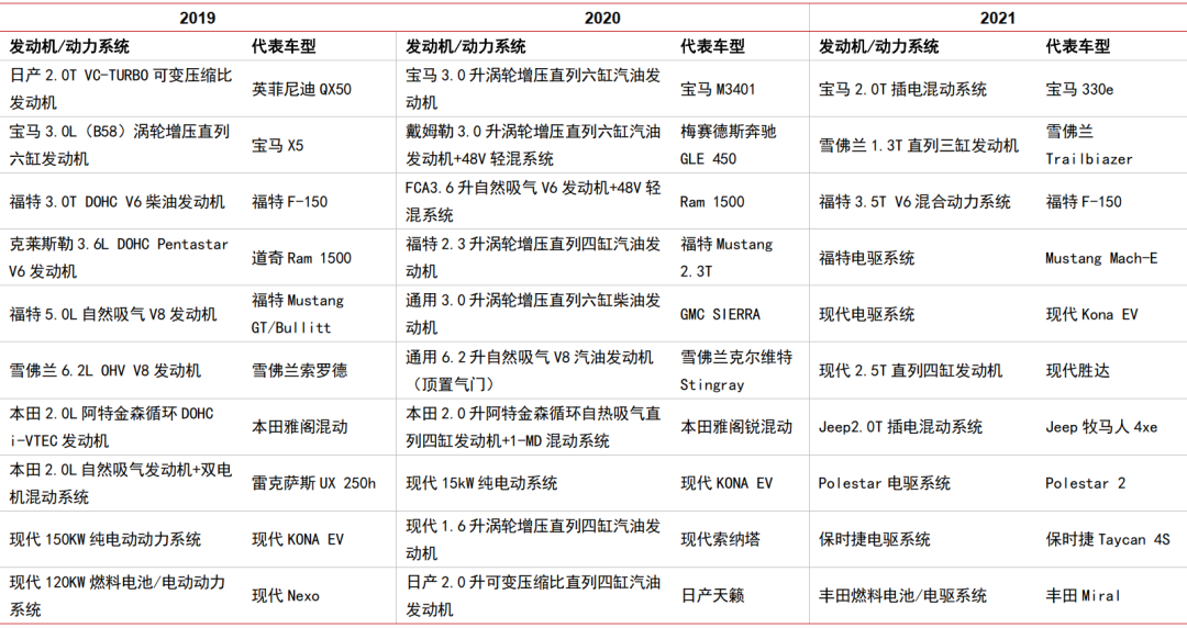 中信汽车品牌排名