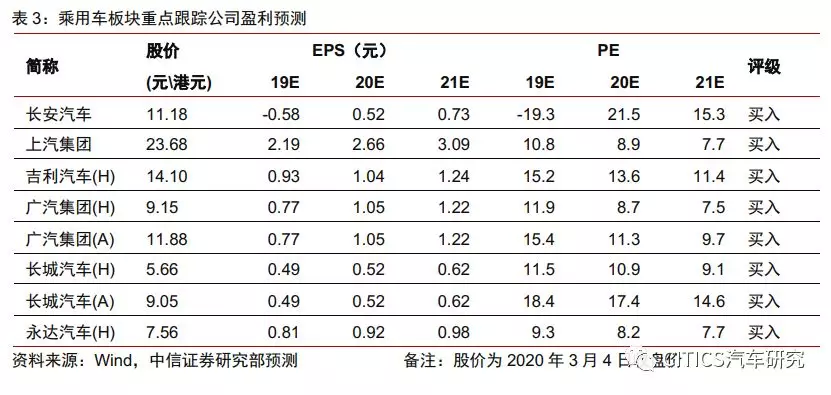 中信汽车品牌排名