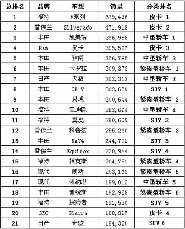 日本汽车品牌表