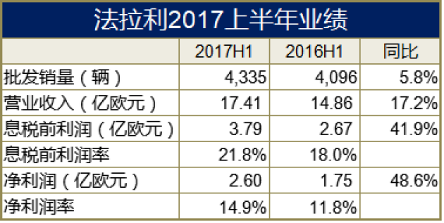 汽车品牌利润最低