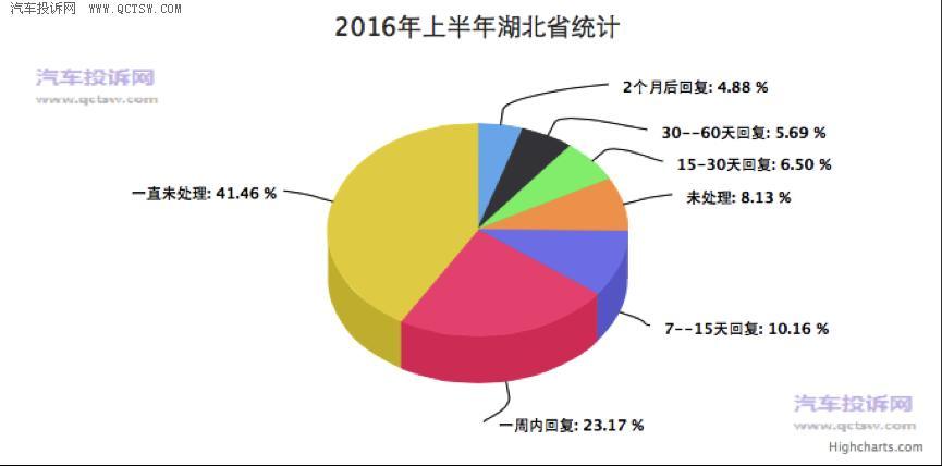 投诉的汽车品牌，问题、困扰与解决方案