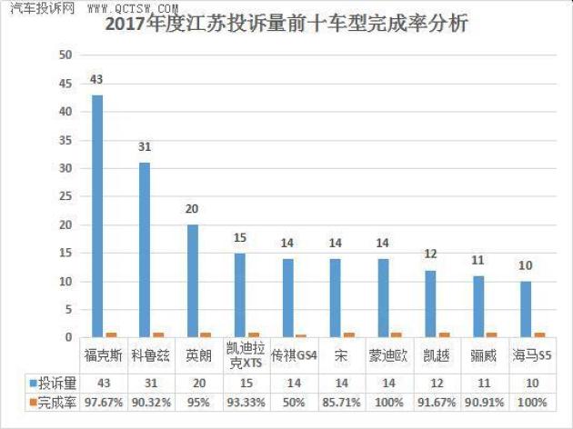 投诉的汽车品牌，问题、困扰与解决方案