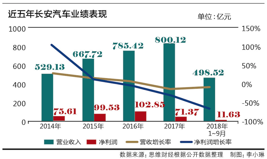 豪华汽车品牌亏损，原因、影响与未来趋势