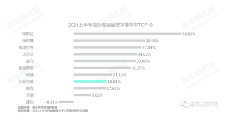 汽车品牌翻译分析