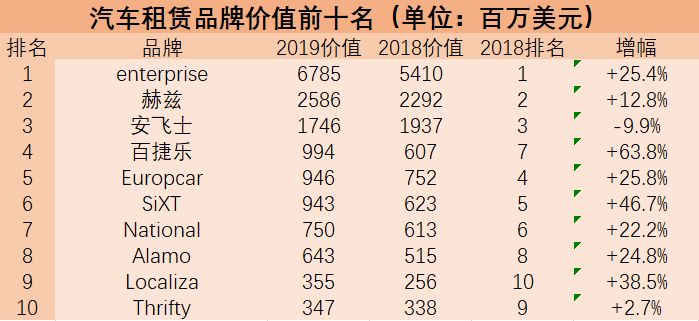 汽车品牌与价位