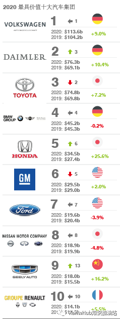 汽车品牌与价位