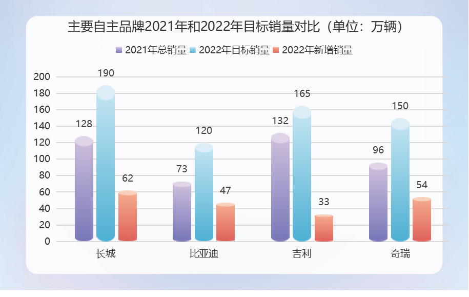 汽车品牌媒介选择，塑造品牌形象与吸引目标客户