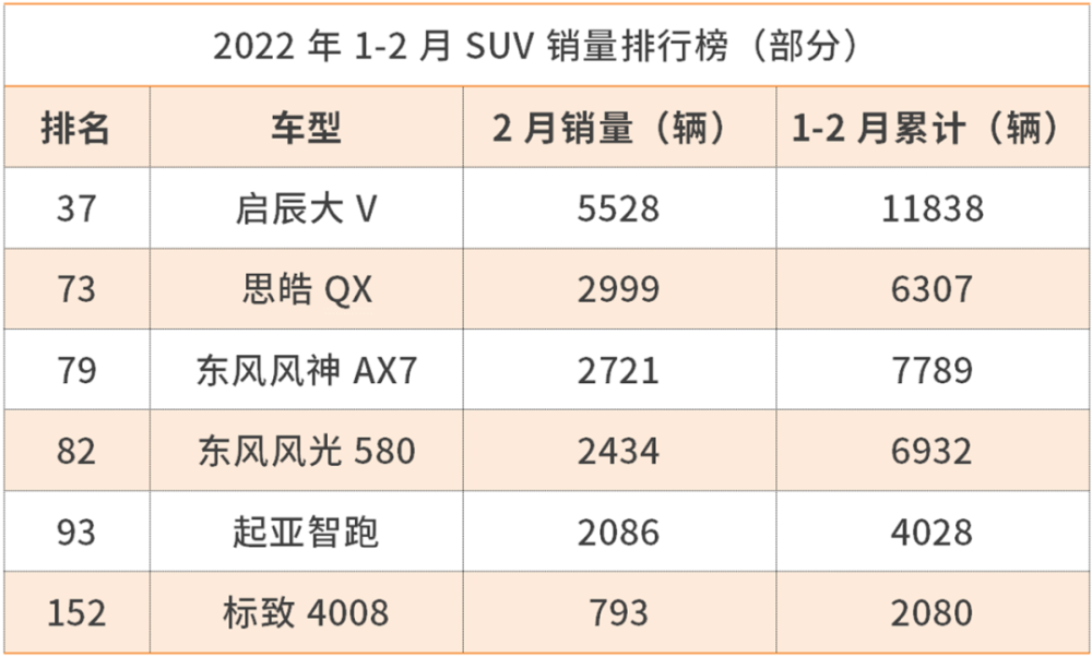 自主汽车品牌划分