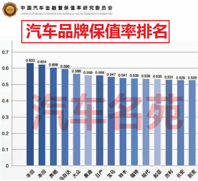 保值汽车品牌排行