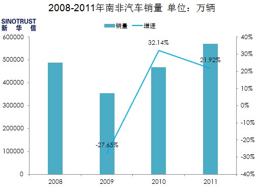 南非本土汽车品牌，重塑汽车市场格局