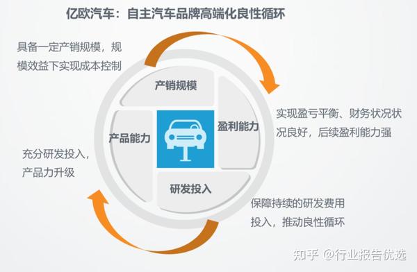 汽车品牌化建设的探索与实践