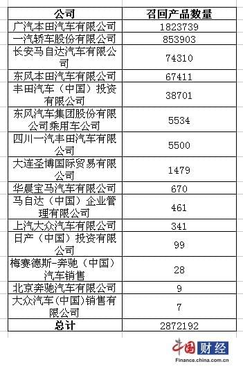 质检总局汽车品牌