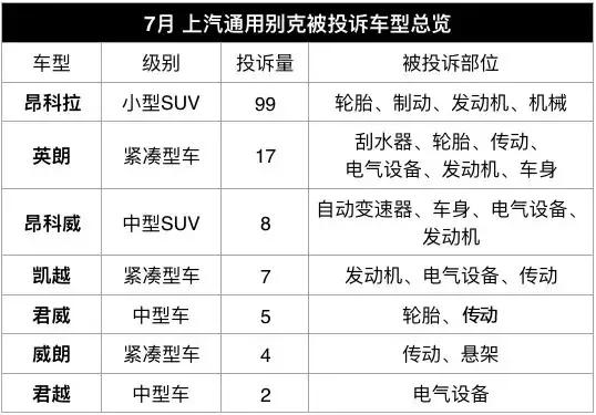 质检总局汽车品牌