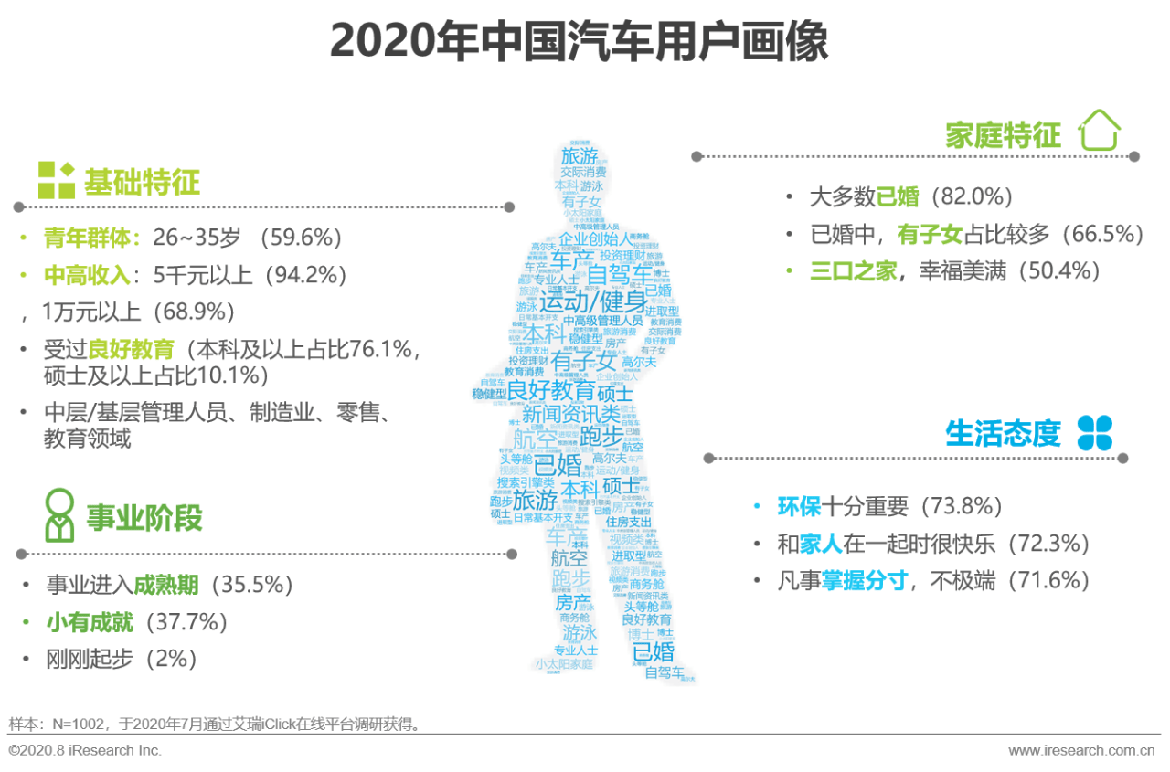 汽车品牌画像视频