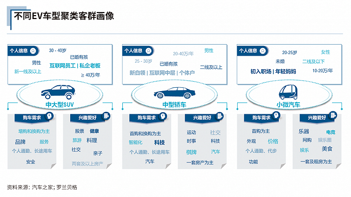 汽车品牌画像视频