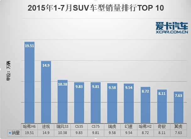 普通汽车品牌销量