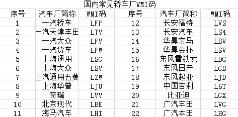 汽车品牌国际码