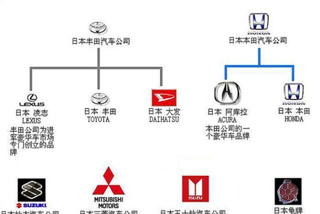 日本汽车品牌家族