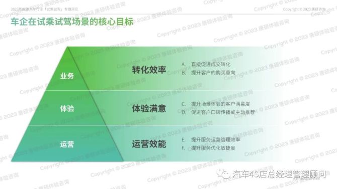 汽车品牌推广岗位，策略、实践与挑战