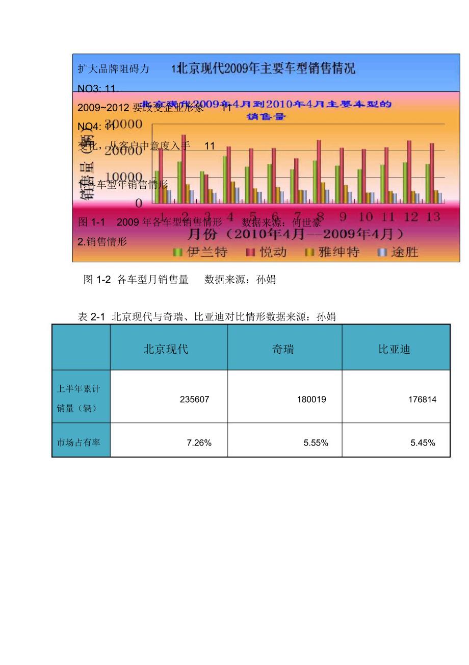 汽车品牌分析现代