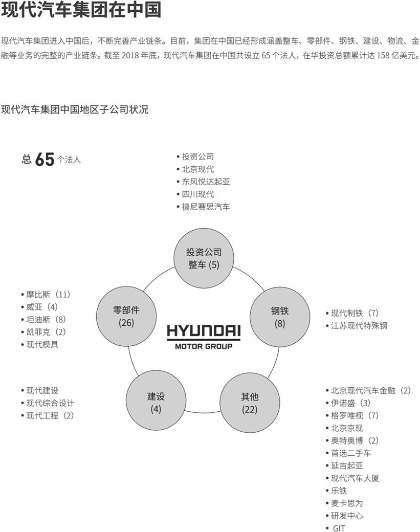 汽车品牌分析现代