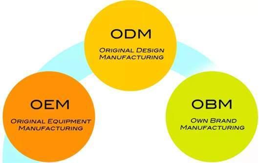 ODM汽车品牌件，探索与解析