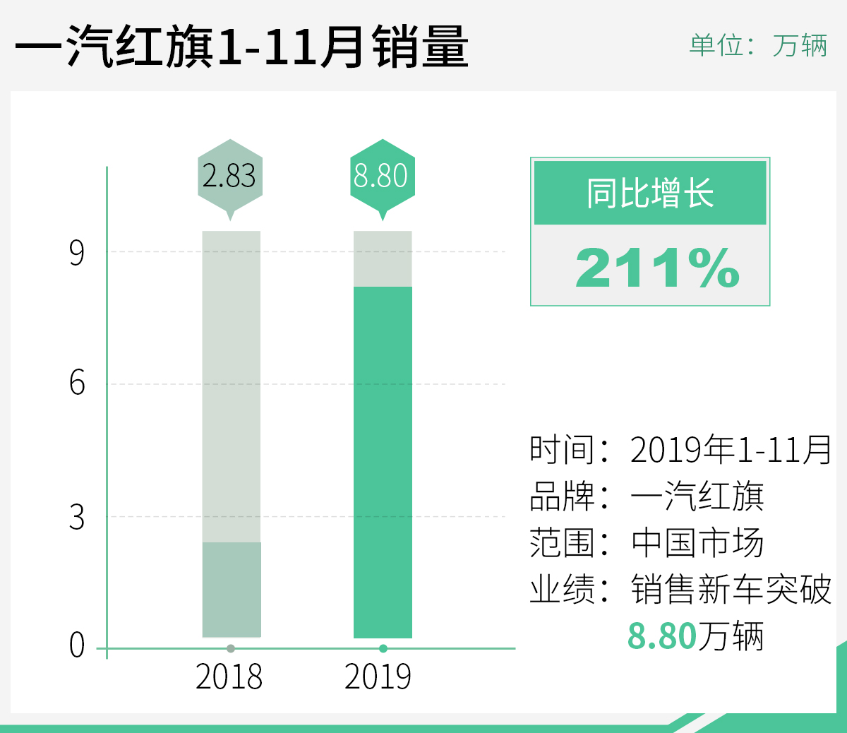 红旗汽车品牌目标