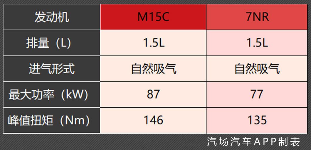 电喷汽车品牌，丰田卡罗拉