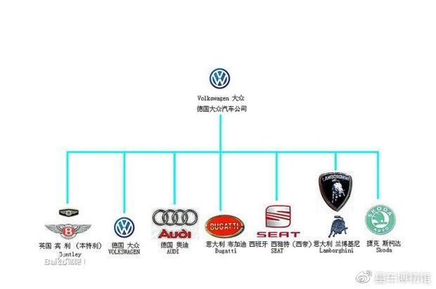 各个汽车品牌下属