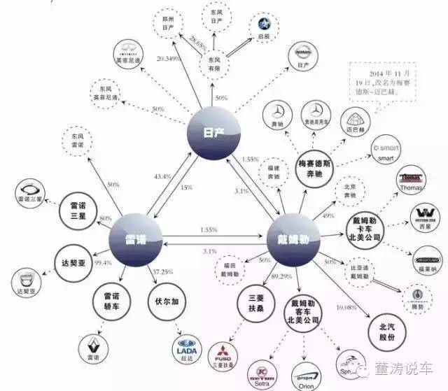 全球汽车品牌隶属关系探究