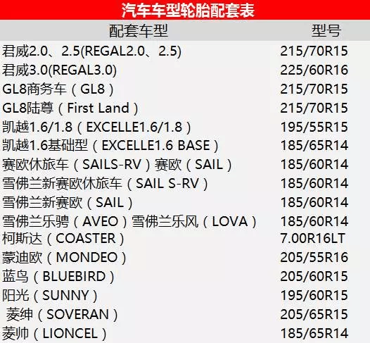 汽车品牌轮胎型号