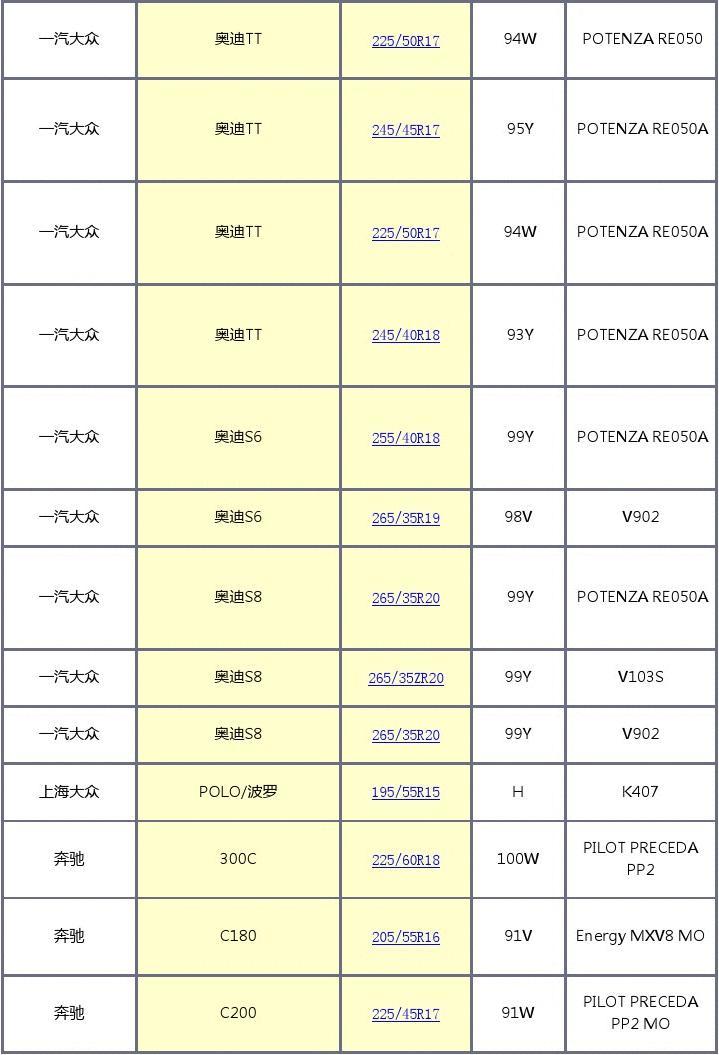 汽车品牌轮胎型号