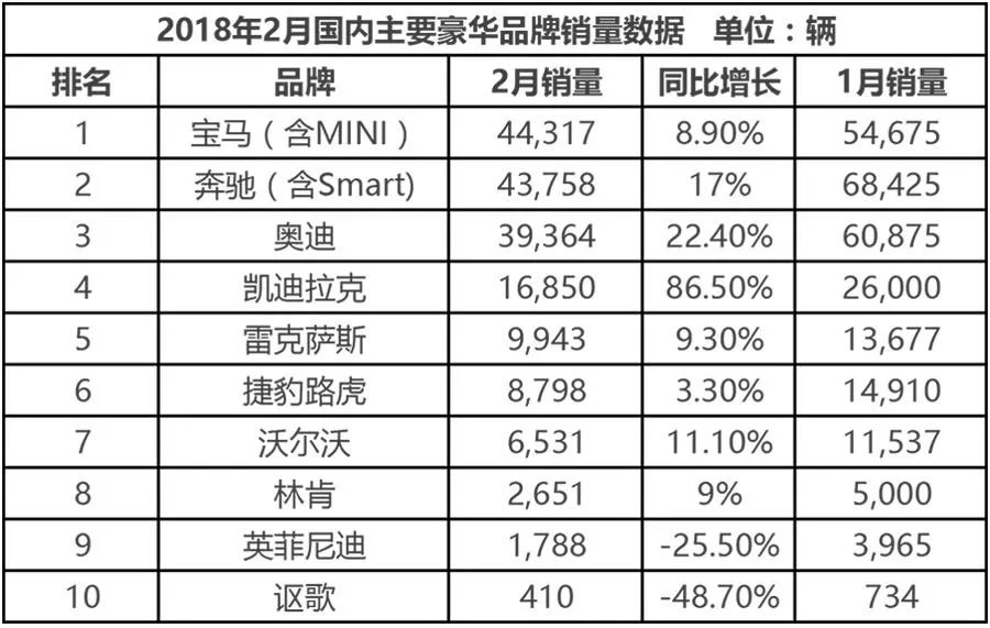 2018年豪华汽车品牌的竞争与变革