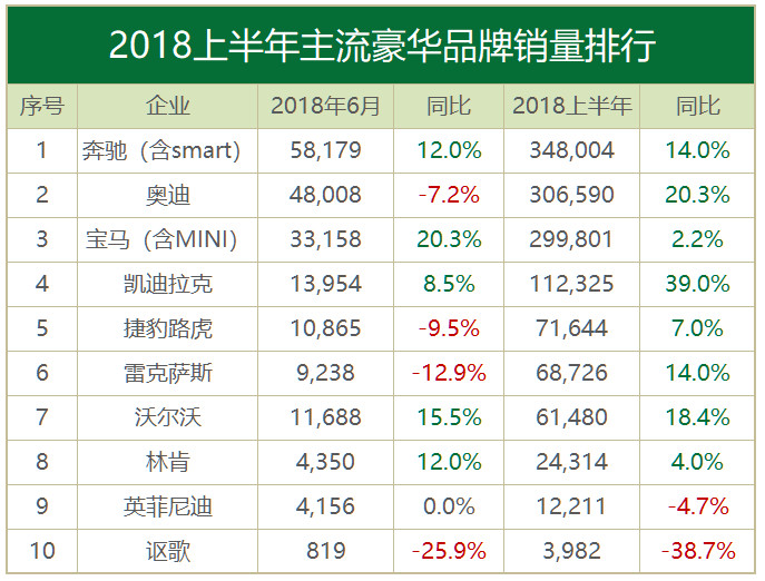 2018年豪华汽车品牌的竞争与变革