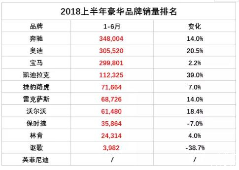 2018年豪华汽车品牌的竞争与变革