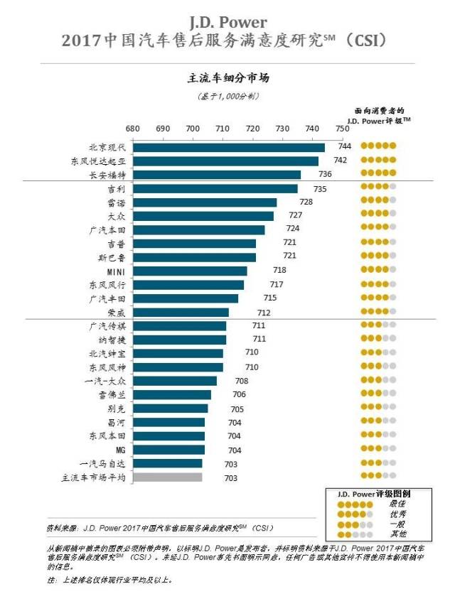 各大汽车品牌售后服务分析