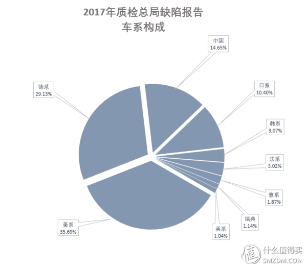 各大汽车品牌缺陷