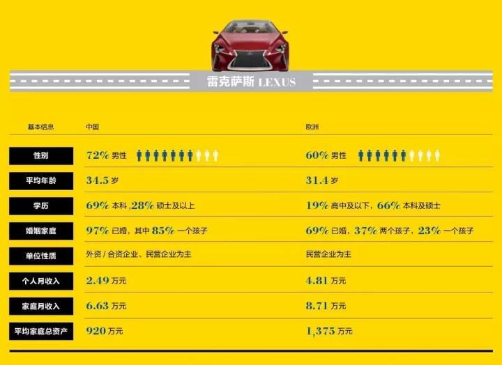 汽车品牌业主的性格特点