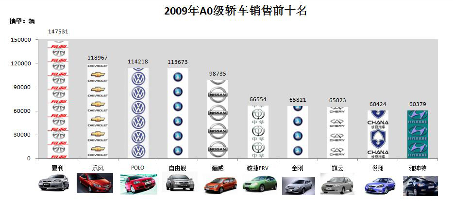 2010年汽车品牌概览