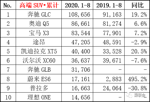 汽车品牌分类题